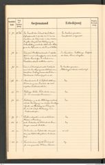 k.k. naturhistorisches Hofmuseum, Protokollbuch Intendanzakten 1895, Seite 14